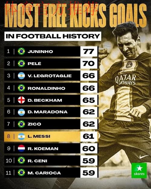 远射之王!17-18赛季以来五大联赛禁区外进球:梅西40球遥遥领先 远射之王!17-18赛季以来五大联赛禁区外进球:梅西40球遥遥领先