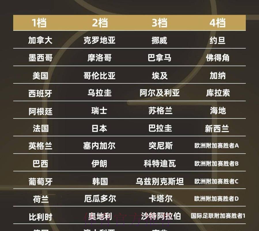 2026世界杯盘口排行全站