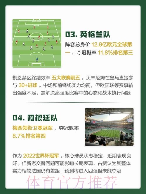 2026世界杯预测实时官方 2026世界杯预测实时官方